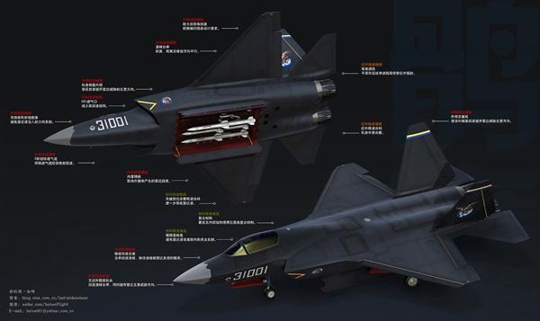 中国战斗机-歼-31战斗机