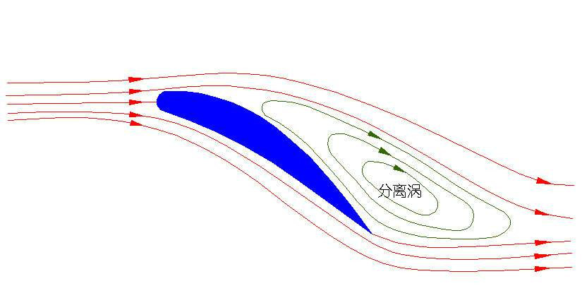 失速(图1)