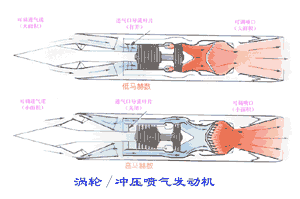 冲压喷气发动机(图3)