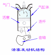 活塞发动机(图1)