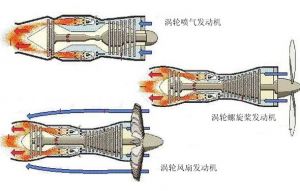 使用航空煤油的涡轮类发动机