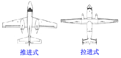 发动机安装位置(图1)