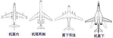 发动机安装位置(图3)